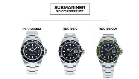 what does lv stand for rolex submariner|rolex submariner reference numbers.